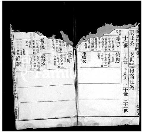 [陈]陈氏宗谱_6卷首2卷-黄冈县上伍乡陈氏宗谱-陈氏宗谱_Chen Family Genealogy from Huanggang Hubei Province China (湖北) 陈氏家谱_六.pdf