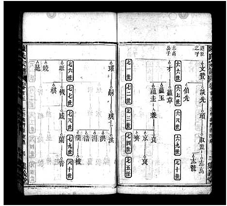 [陈]陈氏宗谱_6卷首5卷-义陈宗谱_陈氏四修宗谱-陈氏宗谱 (湖北) 陈氏家谱_五.pdf