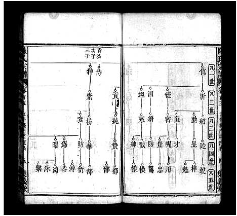 [陈]陈氏宗谱_6卷首5卷-义陈宗谱_陈氏四修宗谱-陈氏宗谱 (湖北) 陈氏家谱_五.pdf