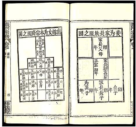 [陈]陈氏宗谱_9卷首5卷-义门陈氏宗谱_义陈宗谱-义门宗谱_陈氏宗谱 (湖北) 陈氏家谱_四.pdf