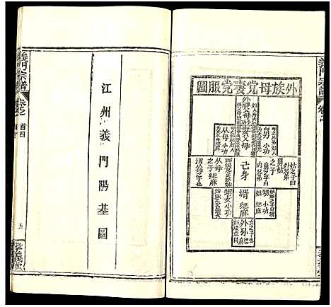 [陈]陈氏宗谱_9卷首5卷-义门陈氏宗谱_义陈宗谱-义门宗谱_陈氏宗谱 (湖北) 陈氏家谱_四.pdf