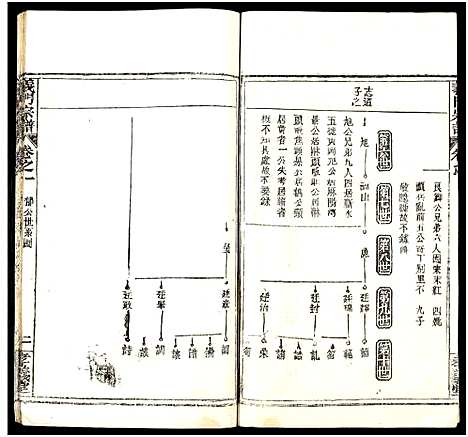 [陈]陈氏宗谱_9卷首5卷-义门陈氏宗谱_义陈宗谱-义门宗谱_陈氏宗谱 (湖北) 陈氏家谱_六.pdf