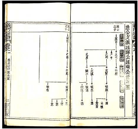 [陈]陈氏宗谱_9卷首5卷-义门陈氏宗谱_义陈宗谱-义门宗谱_陈氏宗谱 (湖北) 陈氏家谱_六.pdf