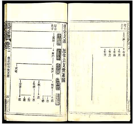 [陈]陈氏宗谱_9卷首5卷-义门陈氏宗谱_义陈宗谱-义门宗谱_陈氏宗谱 (湖北) 陈氏家谱_六.pdf