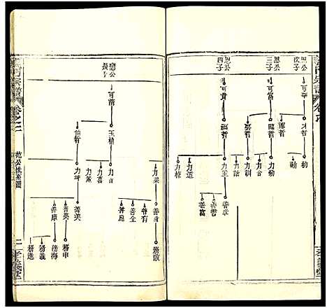 [陈]陈氏宗谱_9卷首5卷-义门陈氏宗谱_义陈宗谱-义门宗谱_陈氏宗谱 (湖北) 陈氏家谱_七.pdf