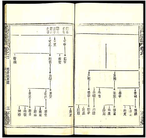 [陈]陈氏宗谱_9卷首5卷-义门陈氏宗谱_义陈宗谱-义门宗谱_陈氏宗谱 (湖北) 陈氏家谱_七.pdf