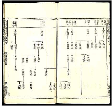 [陈]陈氏宗谱_9卷首5卷-义门陈氏宗谱_义陈宗谱-义门宗谱_陈氏宗谱 (湖北) 陈氏家谱_七.pdf