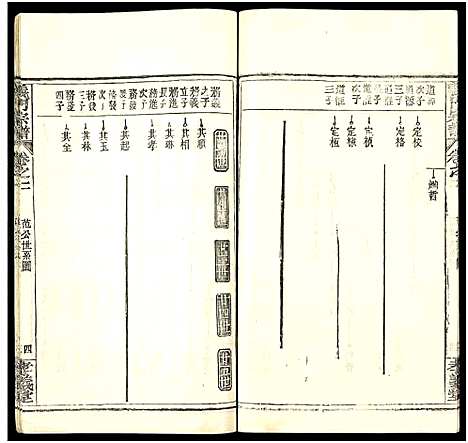 [陈]陈氏宗谱_9卷首5卷-义门陈氏宗谱_义陈宗谱-义门宗谱_陈氏宗谱 (湖北) 陈氏家谱_七.pdf