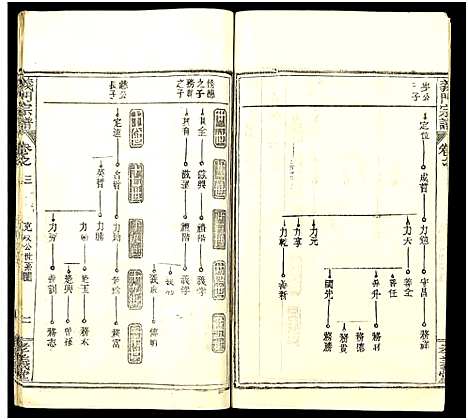 [陈]陈氏宗谱_9卷首5卷-义门陈氏宗谱_义陈宗谱-义门宗谱_陈氏宗谱 (湖北) 陈氏家谱_八.pdf