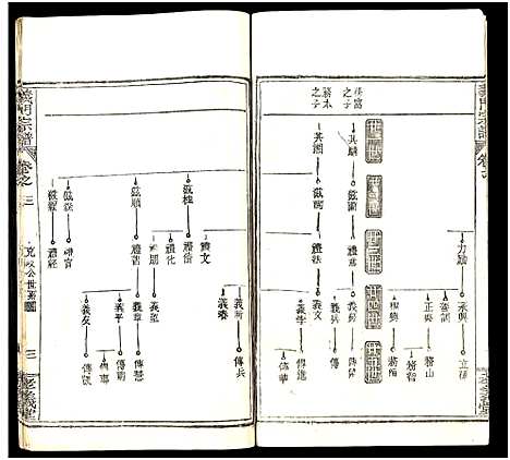 [陈]陈氏宗谱_9卷首5卷-义门陈氏宗谱_义陈宗谱-义门宗谱_陈氏宗谱 (湖北) 陈氏家谱_八.pdf