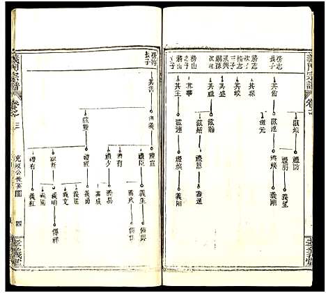 [陈]陈氏宗谱_9卷首5卷-义门陈氏宗谱_义陈宗谱-义门宗谱_陈氏宗谱 (湖北) 陈氏家谱_八.pdf