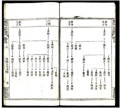 [陈]陈氏宗谱_9卷首5卷-义门陈氏宗谱_义陈宗谱-义门宗谱_陈氏宗谱 (湖北) 陈氏家谱_八.pdf