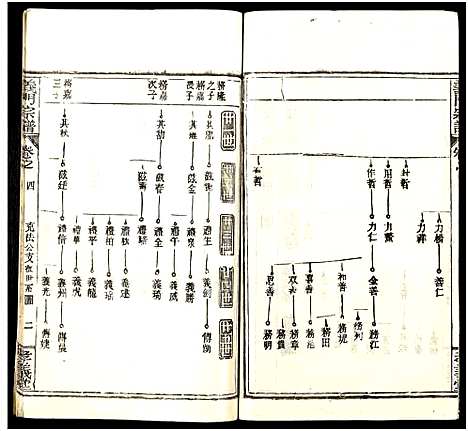 [陈]陈氏宗谱_9卷首5卷-义门陈氏宗谱_义陈宗谱-义门宗谱_陈氏宗谱 (湖北) 陈氏家谱_九.pdf