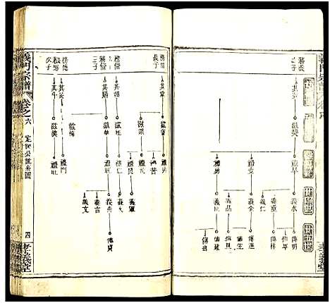 [陈]陈氏宗谱_9卷首5卷-义门陈氏宗谱_义陈宗谱-义门宗谱_陈氏宗谱 (湖北) 陈氏家谱_十一.pdf