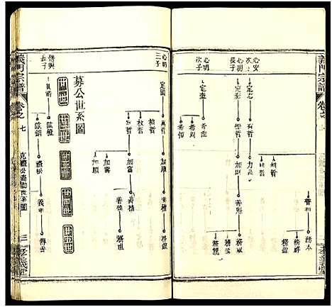 [陈]陈氏宗谱_9卷首5卷-义门陈氏宗谱_义陈宗谱-义门宗谱_陈氏宗谱 (湖北) 陈氏家谱_十二.pdf