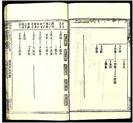 [陈]陈氏宗谱_9卷首5卷-义门陈氏宗谱_义陈宗谱-义门宗谱_陈氏宗谱 (湖北) 陈氏家谱_十三.pdf