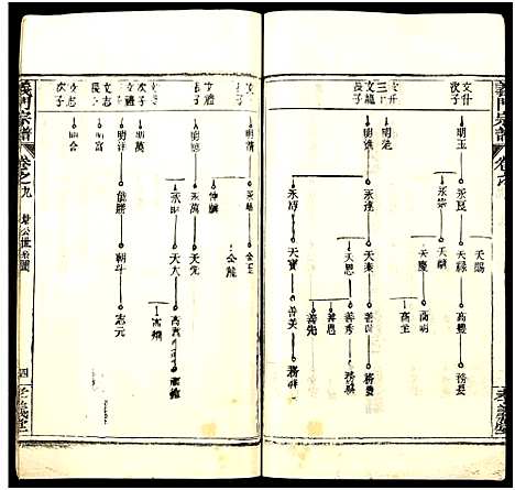 [陈]陈氏宗谱_9卷首5卷-义门陈氏宗谱_义陈宗谱-义门宗谱_陈氏宗谱 (湖北) 陈氏家谱_十四.pdf