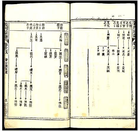 [陈]陈氏宗谱_9卷首5卷-义门陈氏宗谱_义陈宗谱-义门宗谱_陈氏宗谱 (湖北) 陈氏家谱_十四.pdf