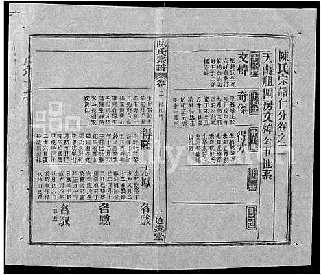 [陈]陈氏宗谱_共20卷首2卷 (湖北) 陈氏家谱_四.pdf