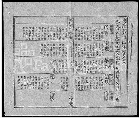 [陈]陈氏宗谱_共20卷首2卷 (湖北) 陈氏家谱_八.pdf