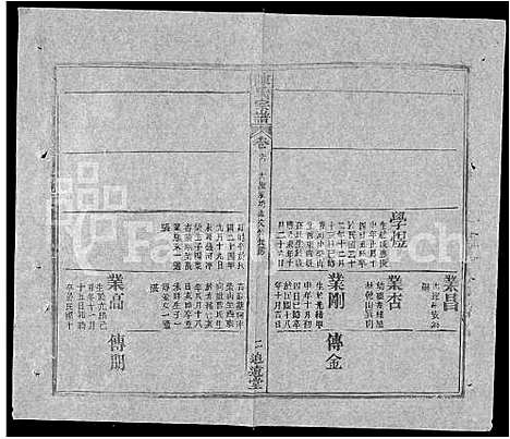 [陈]陈氏宗谱_共20卷首2卷 (湖北) 陈氏家谱_八.pdf