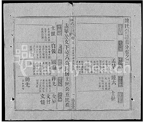 [陈]陈氏宗谱_共20卷首2卷 (湖北) 陈氏家谱_十二.pdf