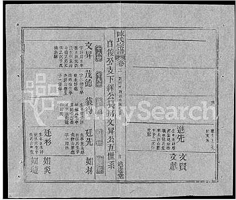 [陈]陈氏宗谱_共20卷首2卷 (湖北) 陈氏家谱_十二.pdf