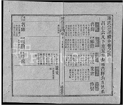 [陈]陈氏宗谱_共20卷首2卷 (湖北) 陈氏家谱_十六.pdf