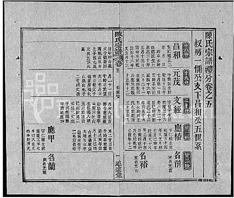 [陈]陈氏宗谱_共20卷首2卷 (湖北) 陈氏家谱_十七.pdf