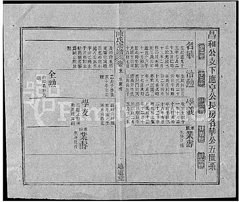 [陈]陈氏宗谱_共20卷首2卷 (湖北) 陈氏家谱_十八.pdf