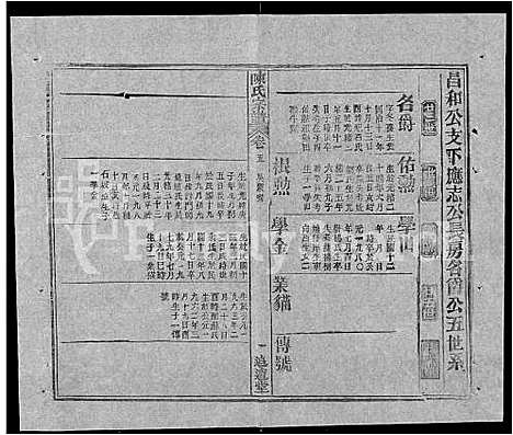 [陈]陈氏宗谱_共20卷首2卷 (湖北) 陈氏家谱_十九.pdf