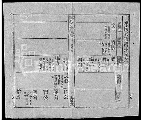 [陈]陈氏宗谱_共20卷首2卷 (湖北) 陈氏家谱_二十.pdf