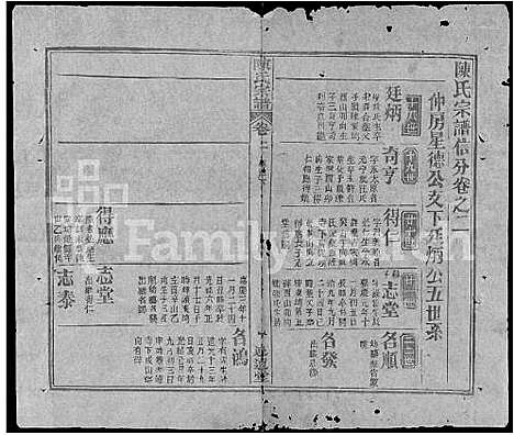 [陈]陈氏宗谱_共20卷首2卷 (湖北) 陈氏家谱_二十四.pdf