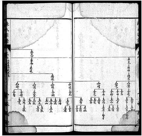 [陈]陈氏宗谱_10卷-陈氏宗谱 (湖北) 陈氏家谱_二.pdf