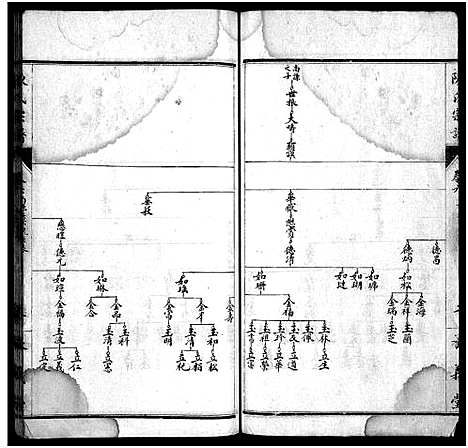 [陈]陈氏宗谱_10卷-陈氏宗谱 (湖北) 陈氏家谱_二.pdf