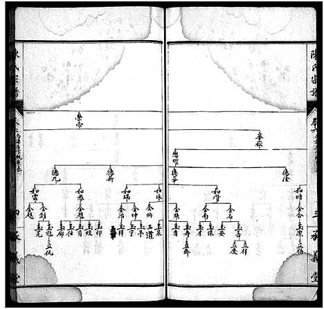 [陈]陈氏宗谱_10卷-陈氏宗谱 (湖北) 陈氏家谱_二.pdf