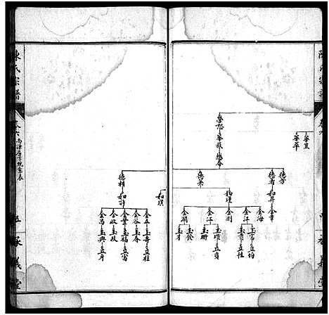 [陈]陈氏宗谱_10卷-陈氏宗谱 (湖北) 陈氏家谱_二.pdf