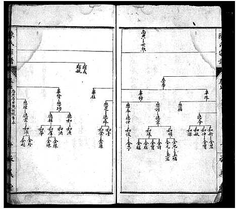 [陈]陈氏宗谱_10卷-陈氏宗谱 (湖北) 陈氏家谱_三.pdf