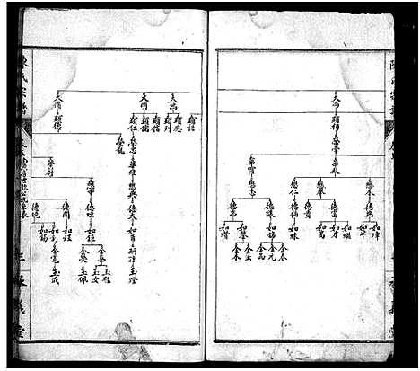 [陈]陈氏宗谱_10卷-陈氏宗谱 (湖北) 陈氏家谱_三.pdf