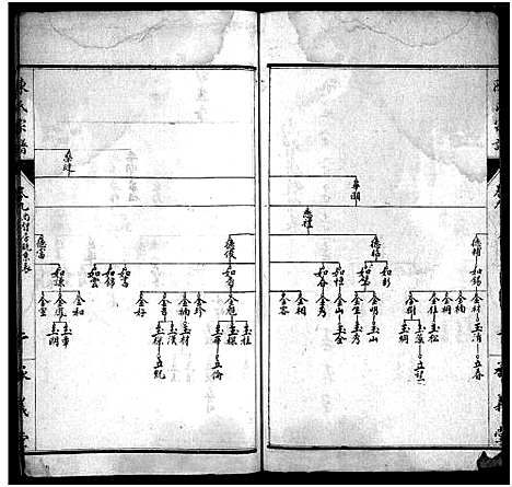 [陈]陈氏宗谱_10卷-陈氏宗谱 (湖北) 陈氏家谱_五.pdf