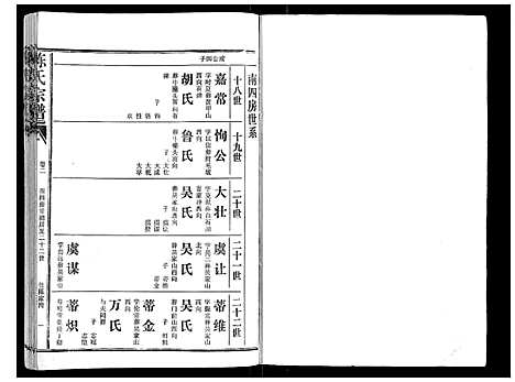 [陈]陈氏宗谱_16卷首4卷 (湖北) 陈氏家谱_六.pdf