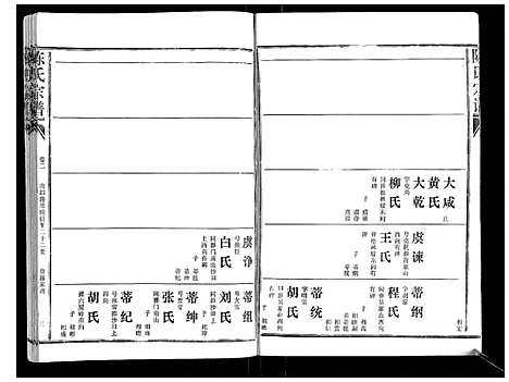 [陈]陈氏宗谱_16卷首4卷 (湖北) 陈氏家谱_六.pdf