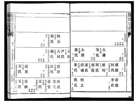 [陈]陈氏宗谱_16卷首4卷 (湖北) 陈氏家谱_六.pdf