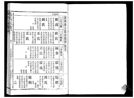 [陈]陈氏宗谱_16卷首4卷 (湖北) 陈氏家谱_七.pdf