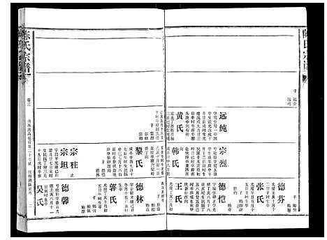 [陈]陈氏宗谱_16卷首4卷 (湖北) 陈氏家谱_七.pdf