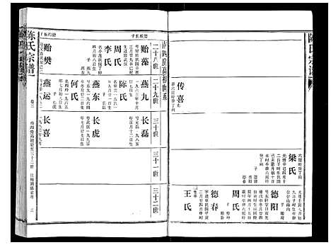 [陈]陈氏宗谱_16卷首4卷 (湖北) 陈氏家谱_七.pdf