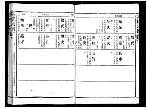 [陈]陈氏宗谱_16卷首4卷 (湖北) 陈氏家谱_七.pdf