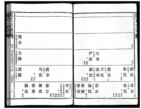 [陈]陈氏宗谱_16卷首4卷 (湖北) 陈氏家谱_九.pdf