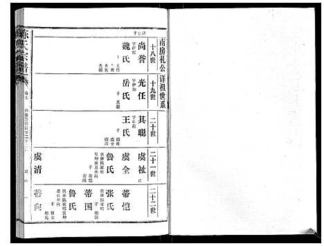 [陈]陈氏宗谱_16卷首4卷 (湖北) 陈氏家谱_十一.pdf