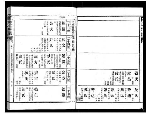 [陈]陈氏宗谱_16卷首4卷 (湖北) 陈氏家谱_十一.pdf